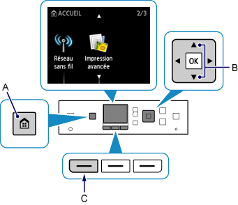 Écran ACCUEIL : Sélectionnez Réseau sans fil